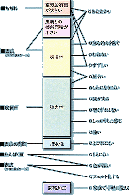 閧̓E[̍\ɂ\